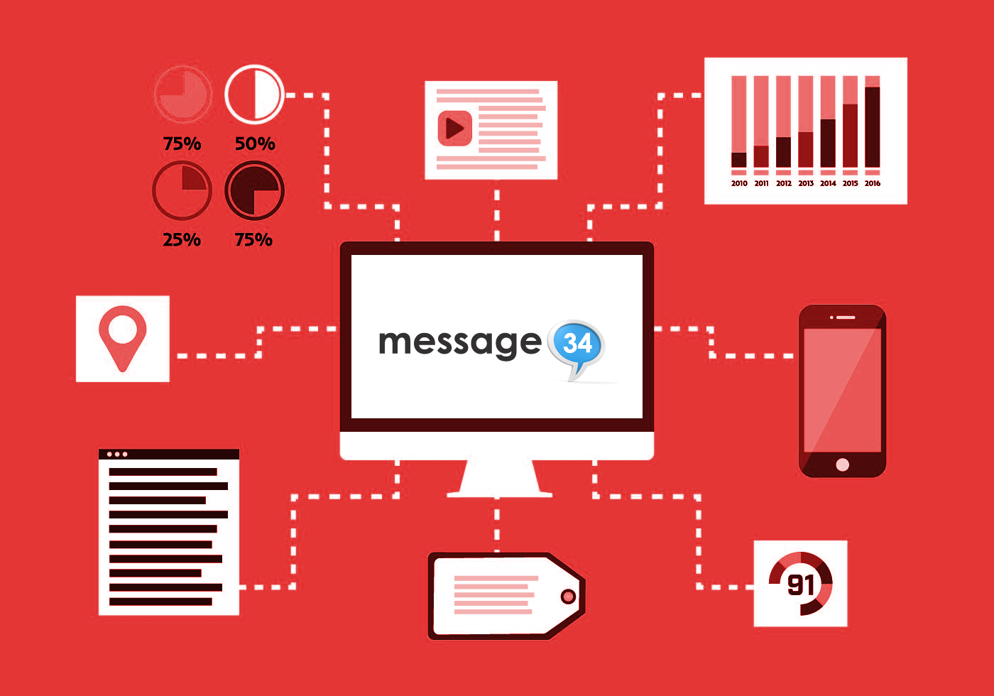 Her E-posta Pazarlama Kampanyasında Kullanılması Gereken E-posta Türleri